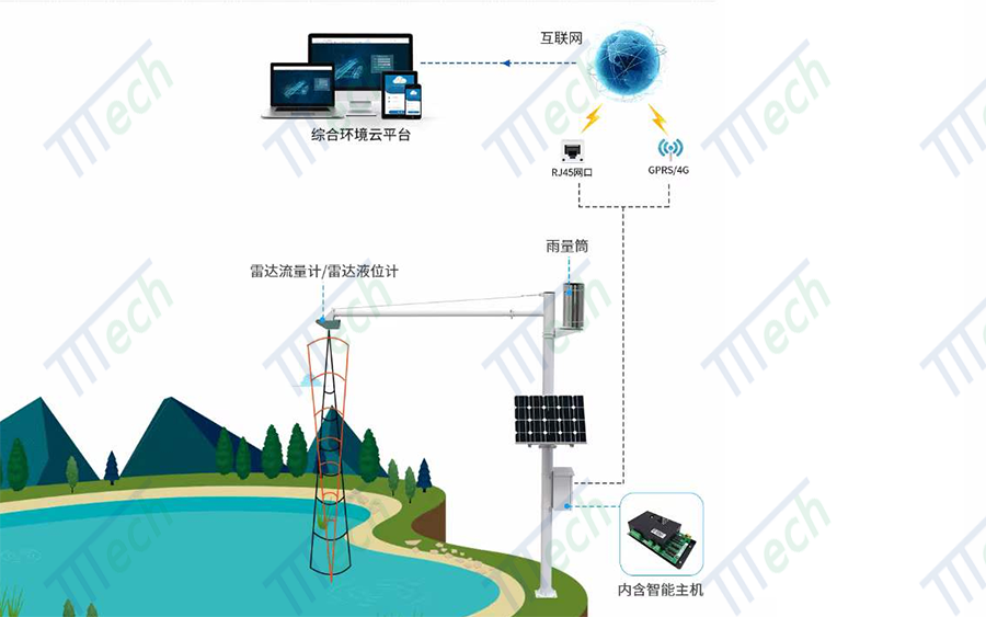 河道水位雨量監測預警站